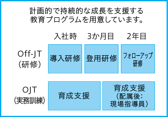タワー パートナーズ セミコンダクター株式会社 新井地区
