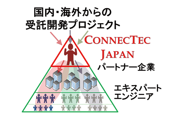 コネクテックジャパン株式会社
